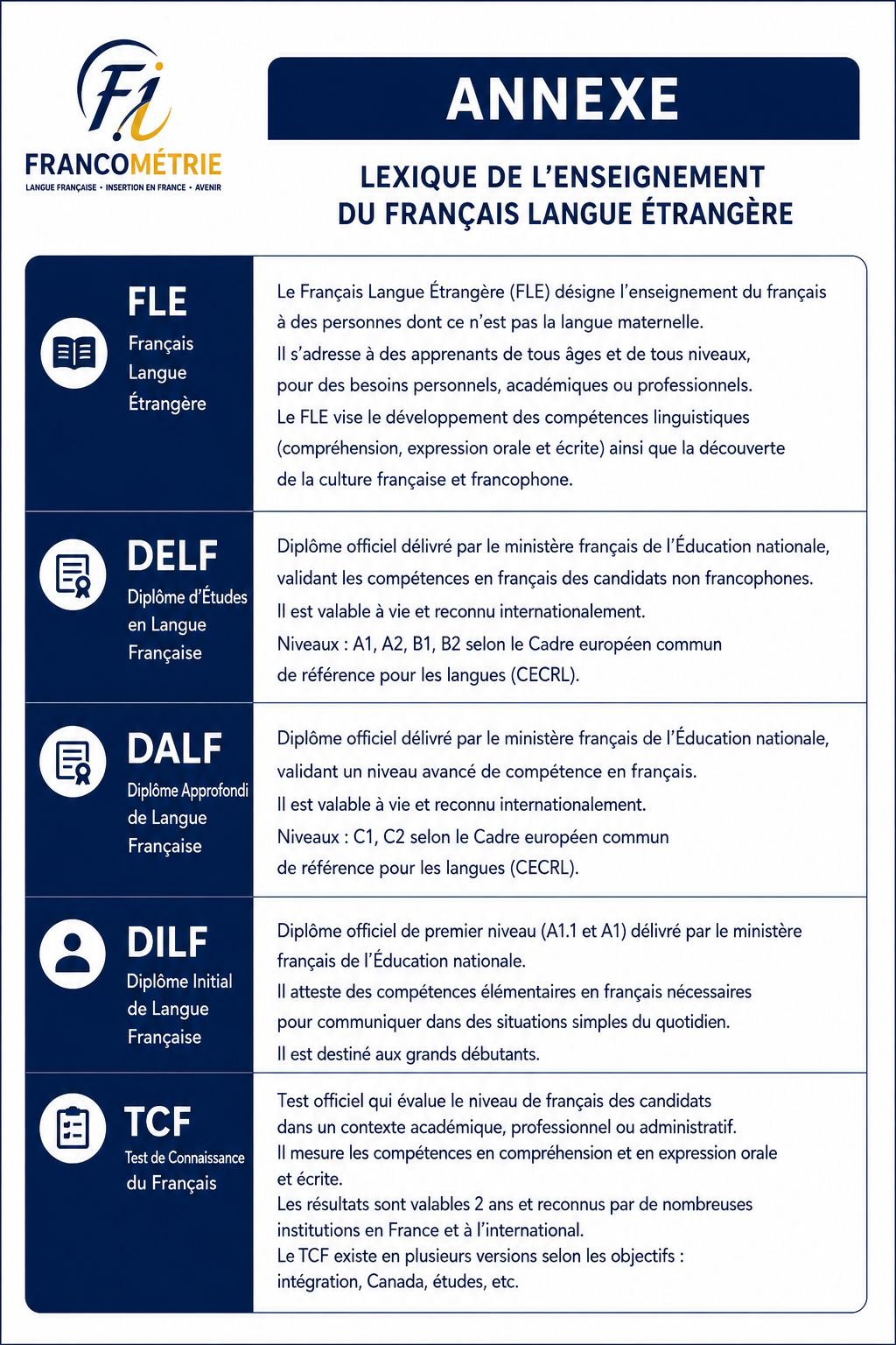 Comprendre la Vie en France